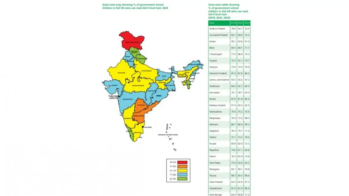 School Enrollment trends in India