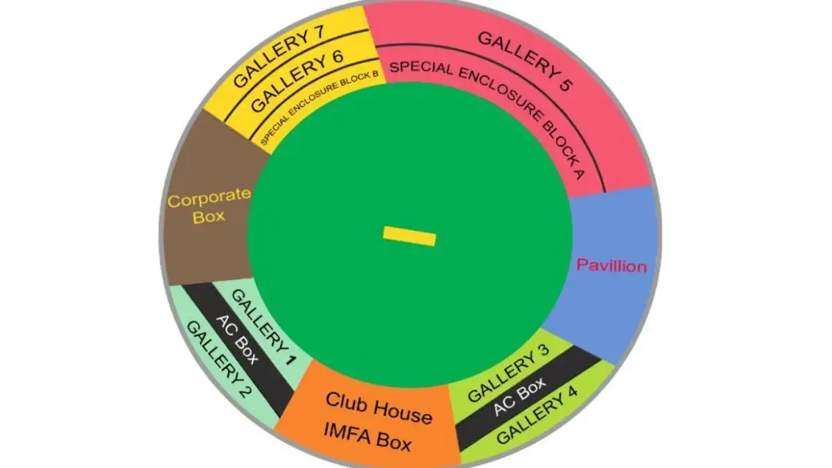 Cuttack Barabati Stadium, Seating Layout 