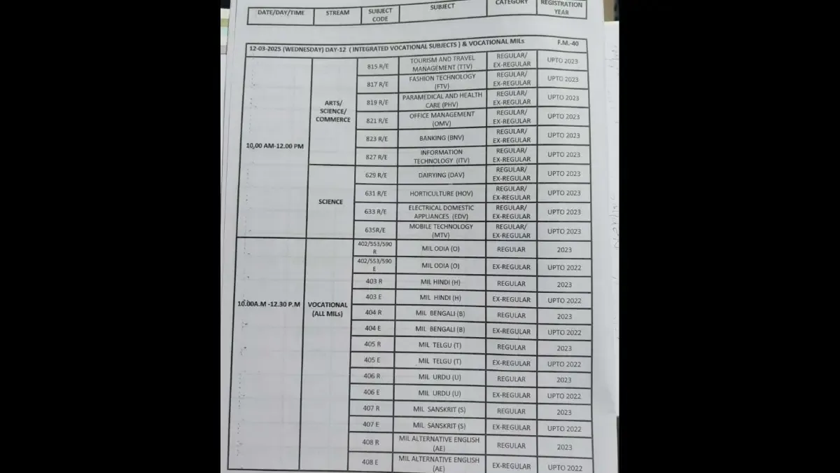 Time Table-PageNo4