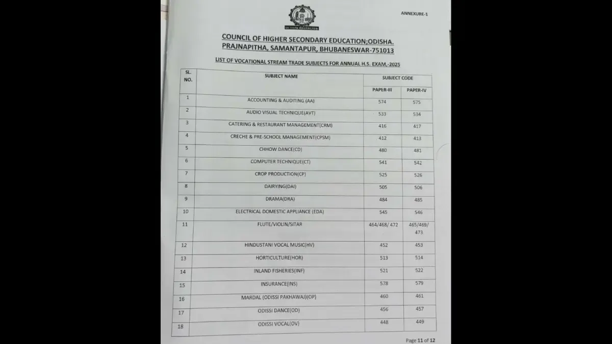 Time Table-PageNo11