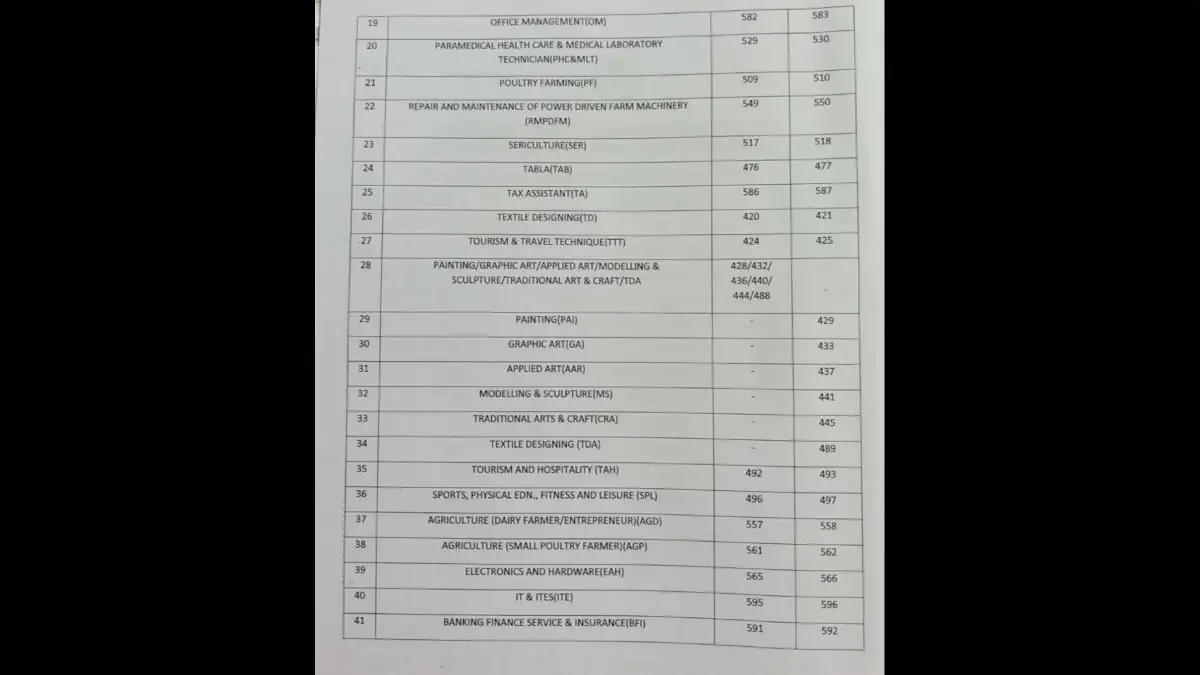 Time Table-PageNo12