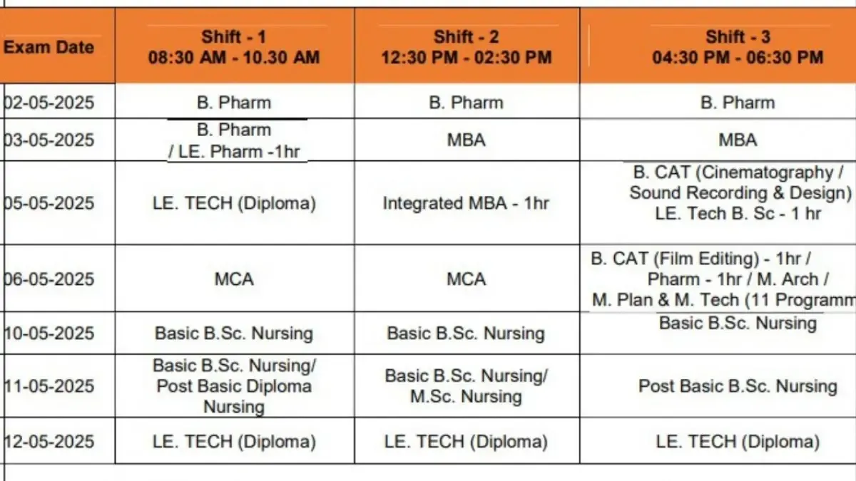 OJEE 2025 Time Table