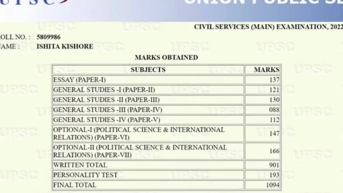 IAS Ishita Kishore UPSC mark sheet goes viral