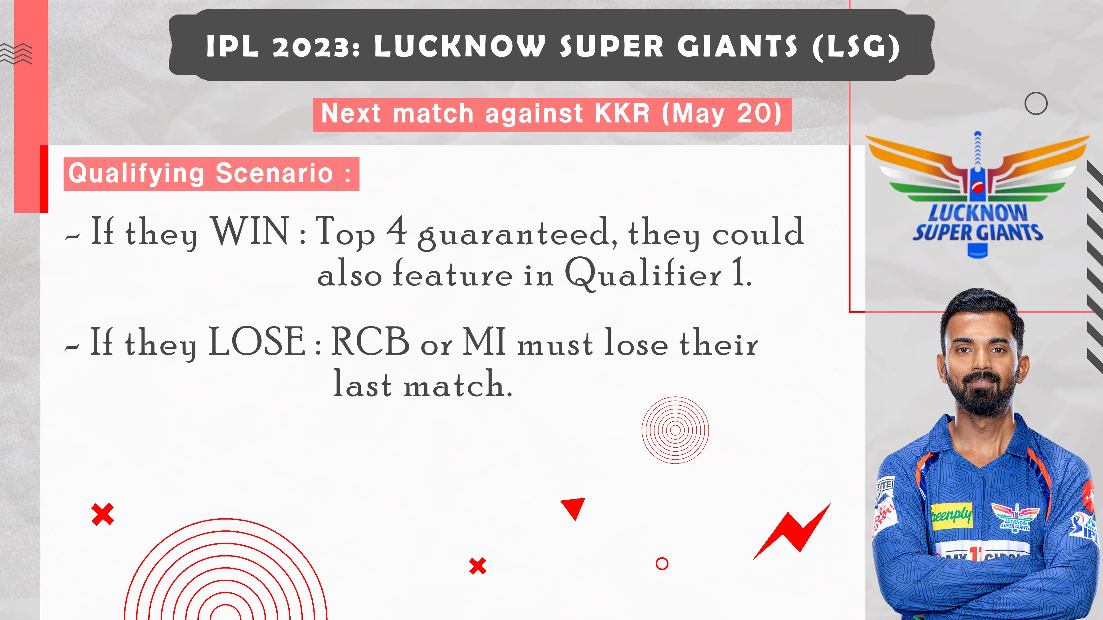 How can LSG leapfrog to playoff?