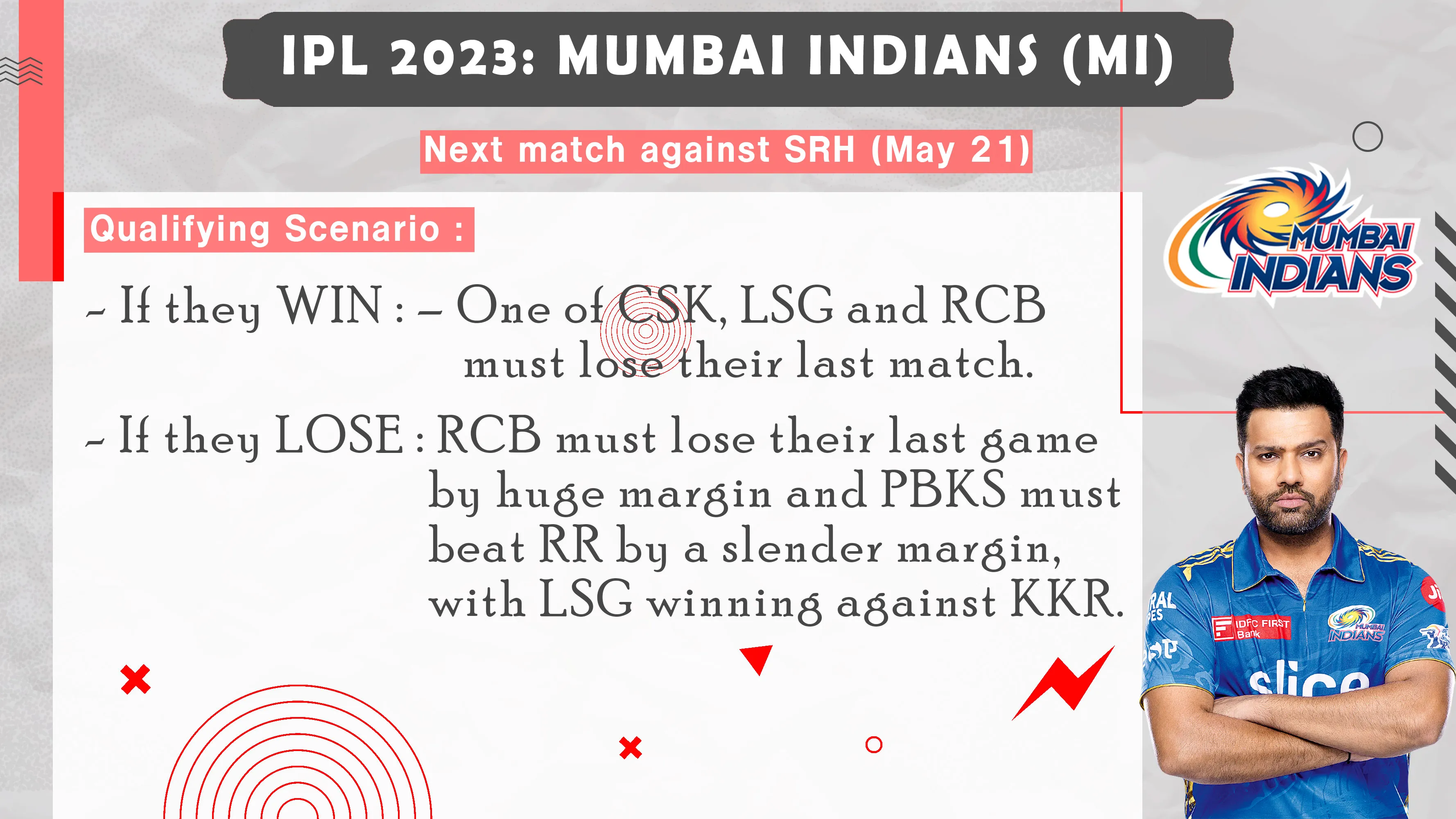 How can MI qualify for playoff?