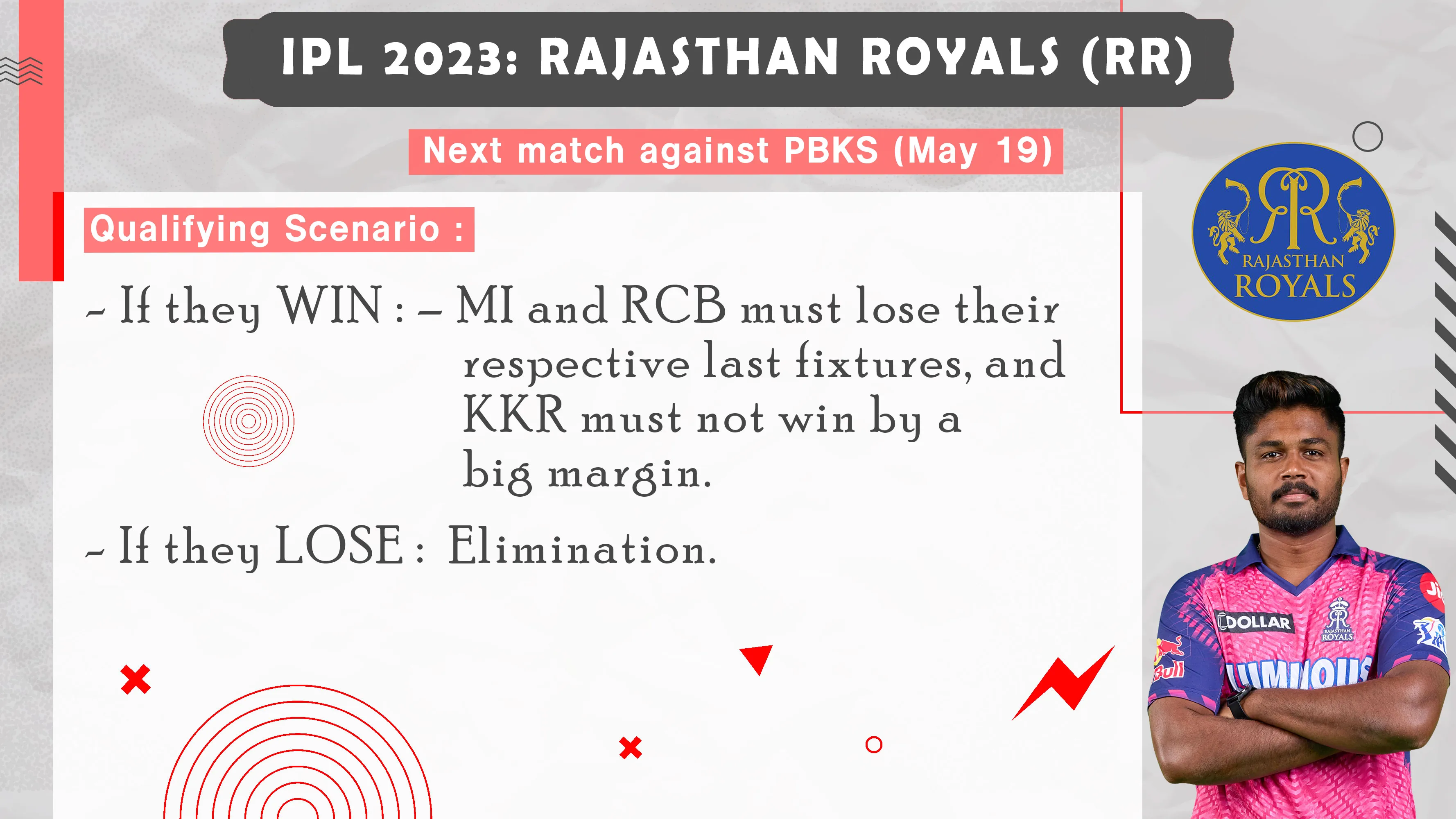 How RR can qualify for playoffs?