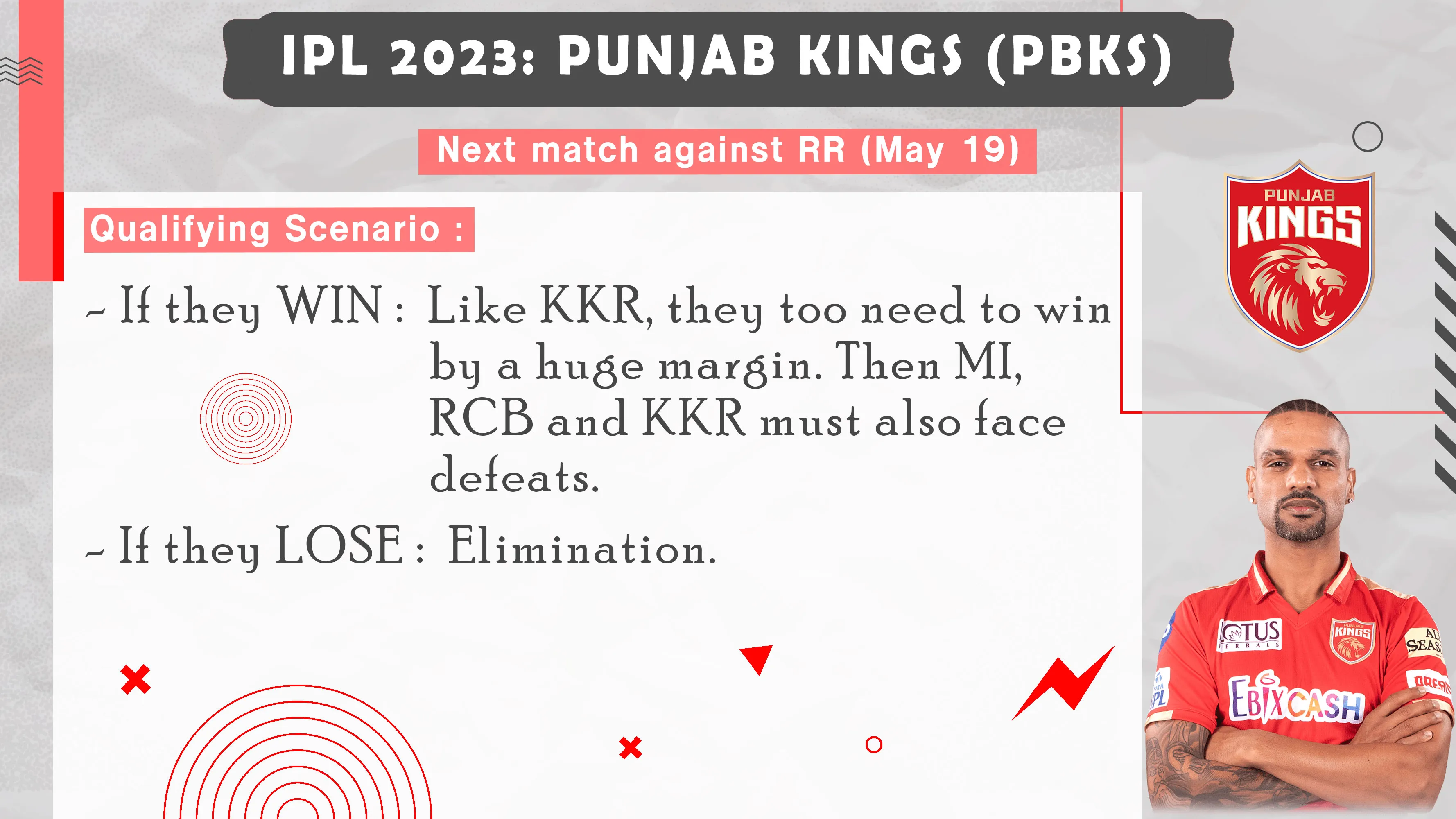 How PBKS can qualify for playoffs?