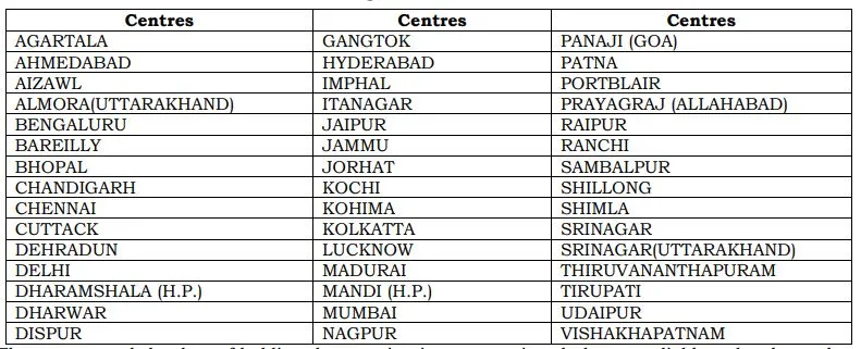 UPSC CAPF exam 2022 
