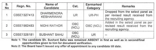 CBSE