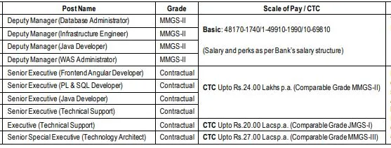 Pay scale