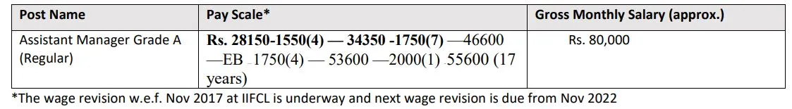 Pay Scale