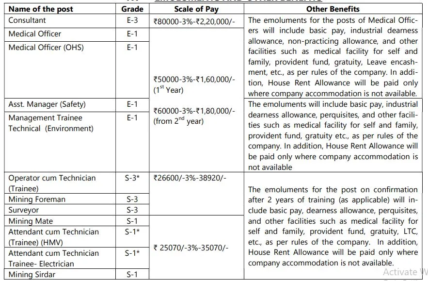 Pay Scale