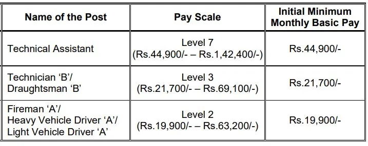 Pay Scale