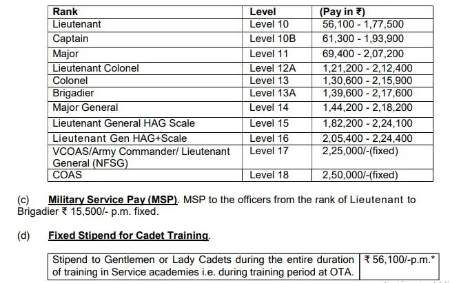 Pay Scale