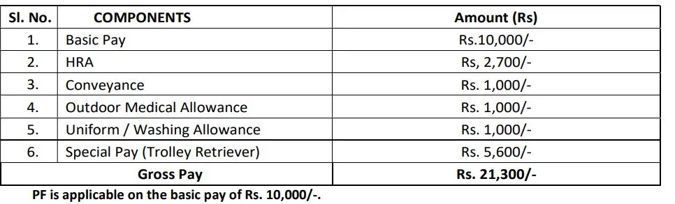 Pay Scale