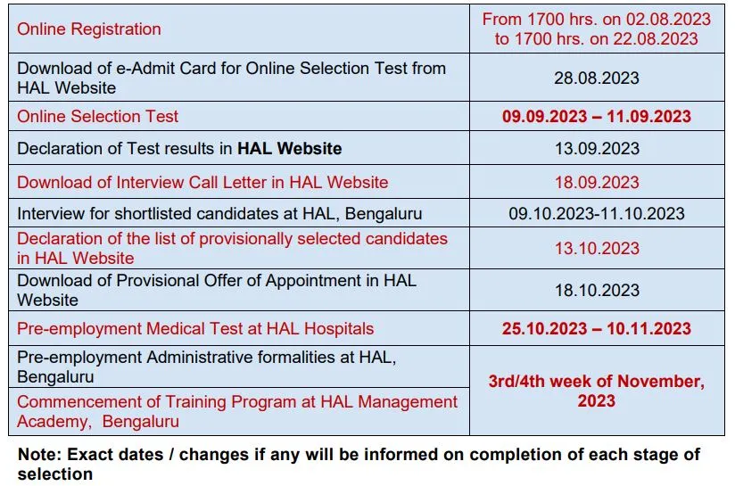 Tentative Schedule Of Activities