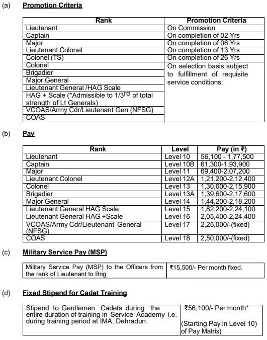 Terms and Conditions of Posts