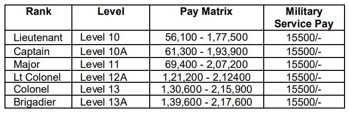Pay Scale