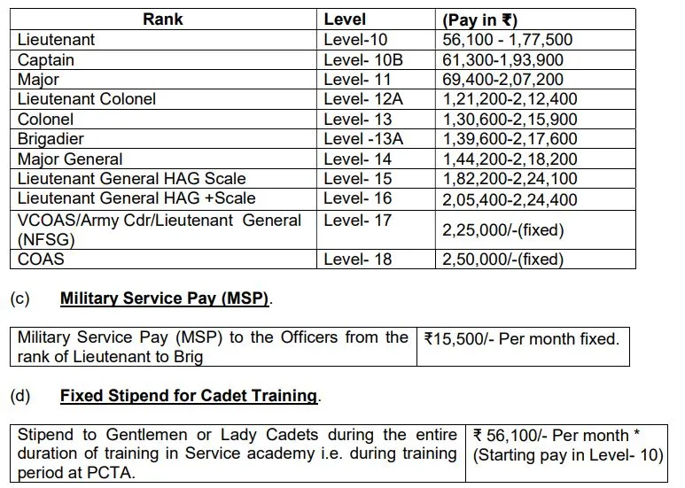 Pay Scale