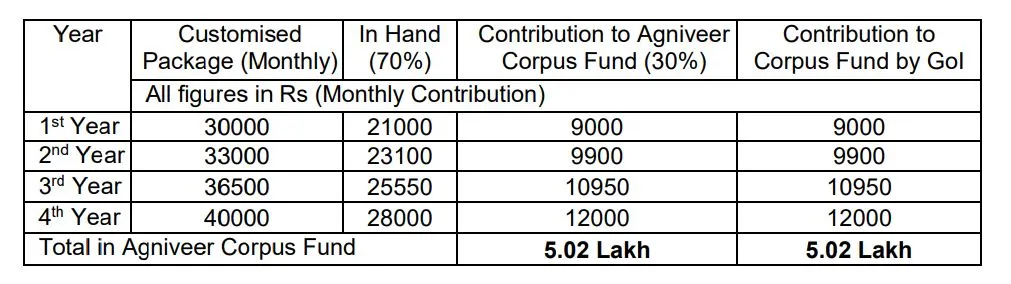 Pay Scale