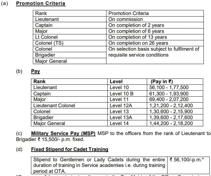 Pay Scale