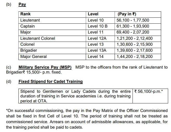 Pay Scale