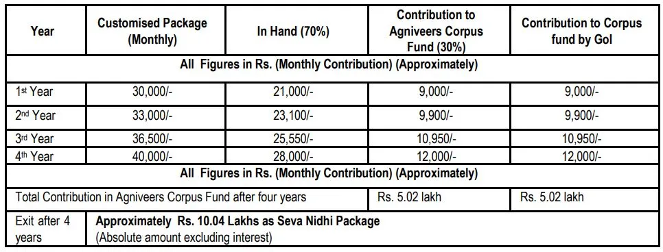 Pay Scale