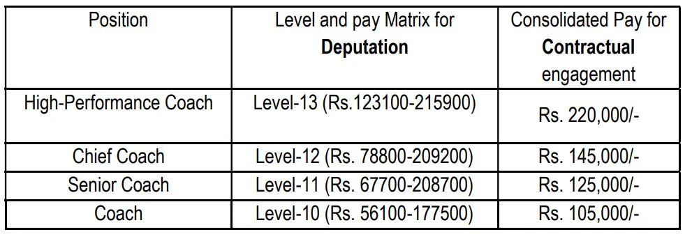 Salary