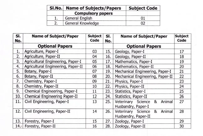OPSC Subject-wise Codes