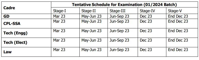 Tentative Schedule for Examination