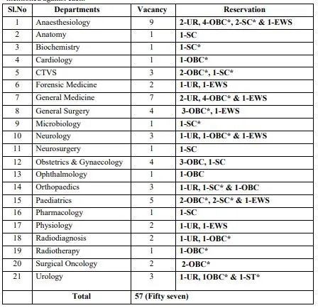NEIGRIHMS Recruitment 2022