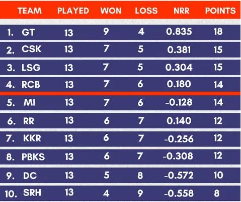 IPL Points Table