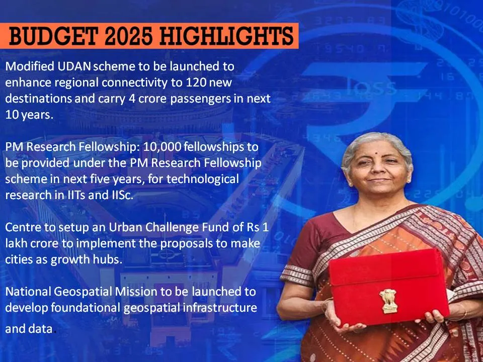 Union Budget 2025 Major Announcements: