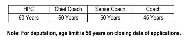 Age