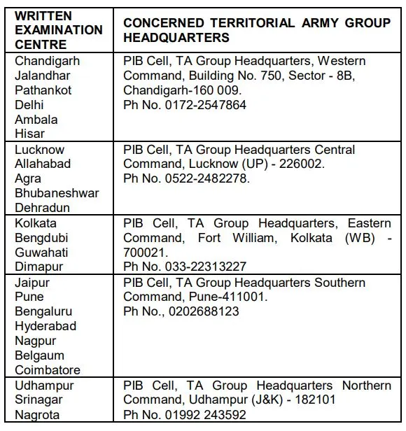 Exam centre