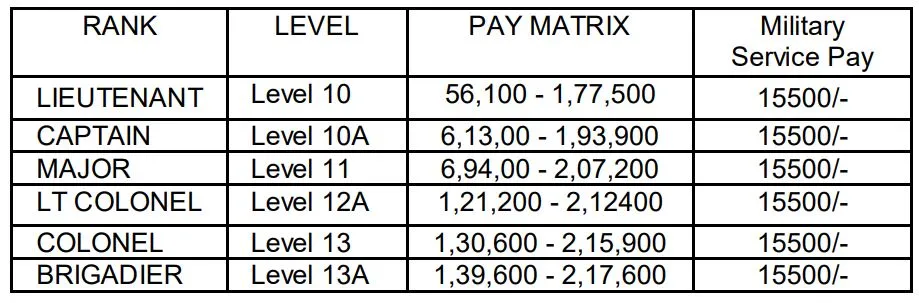 Salary