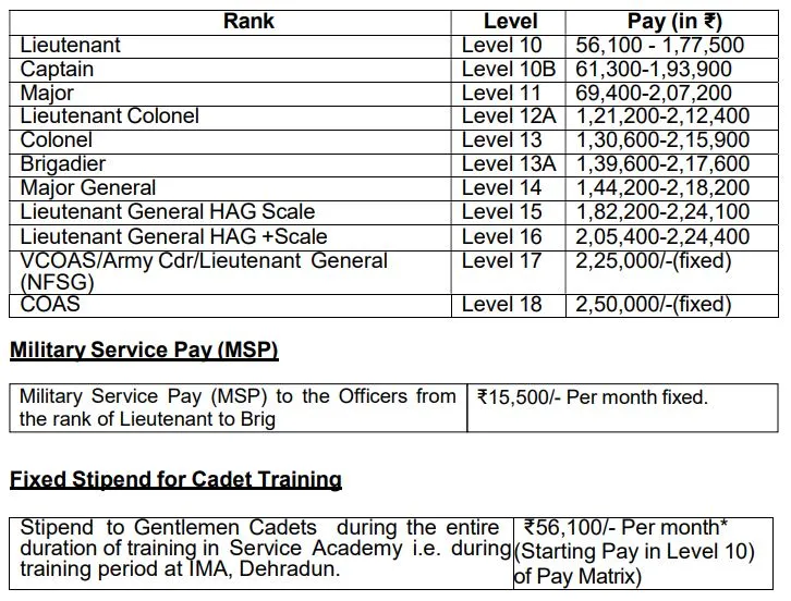 Pay Scale