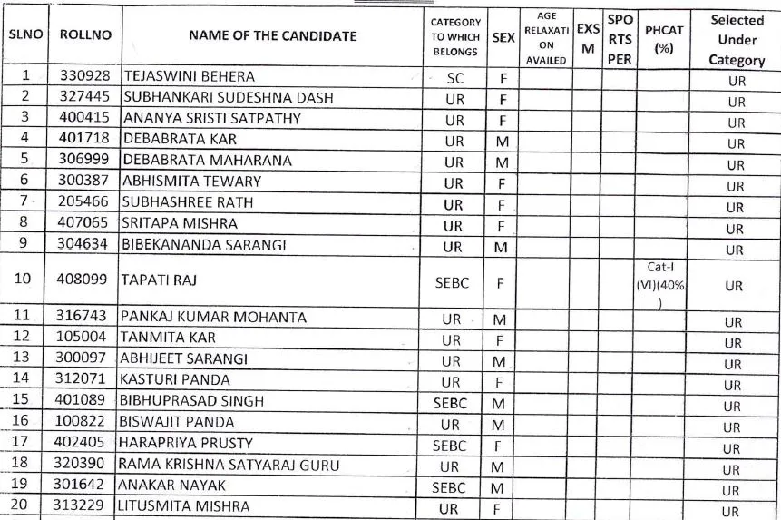 OCS 2020 Results