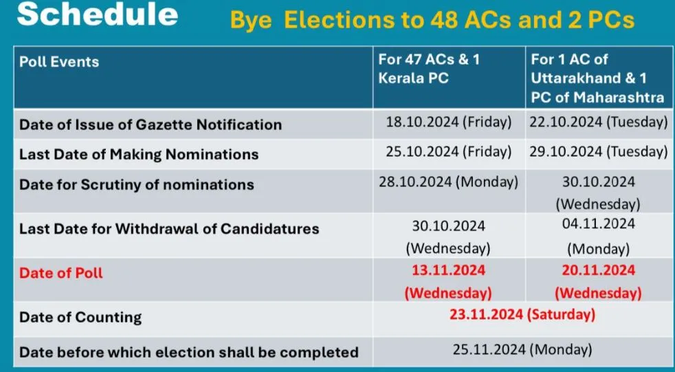Poll Schedule