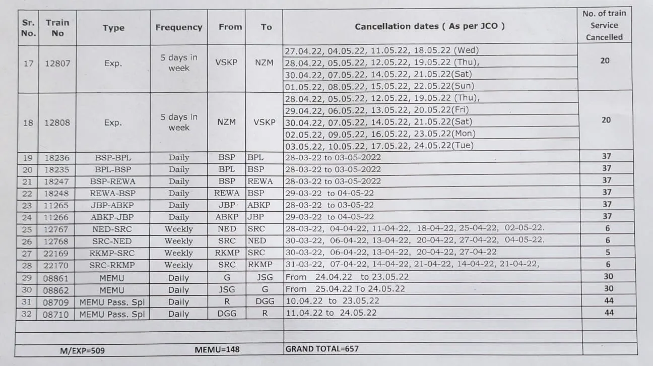train cancellation