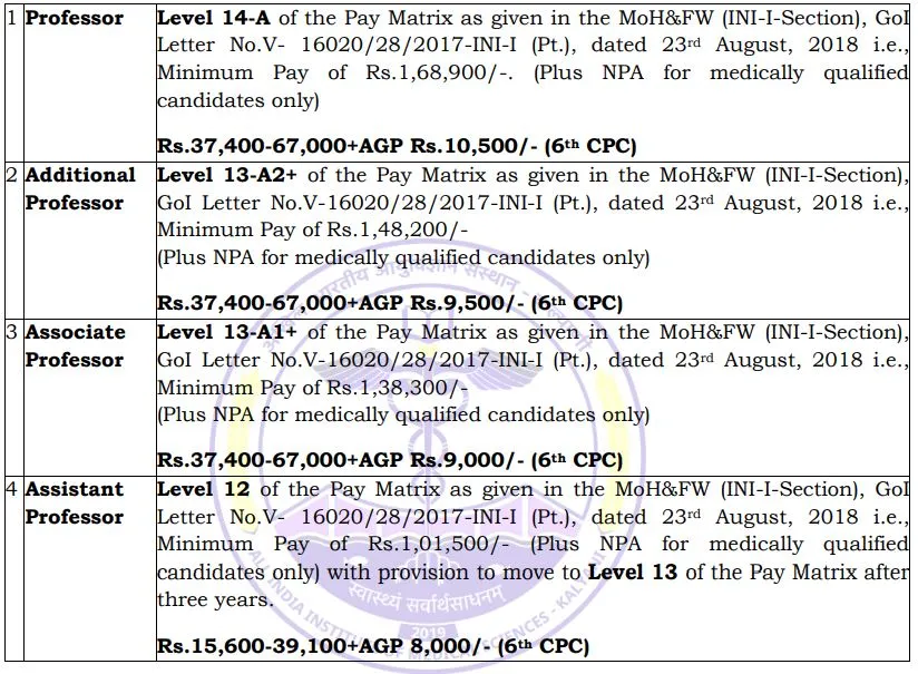 Salary