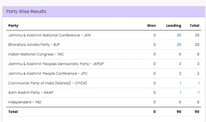 J& K