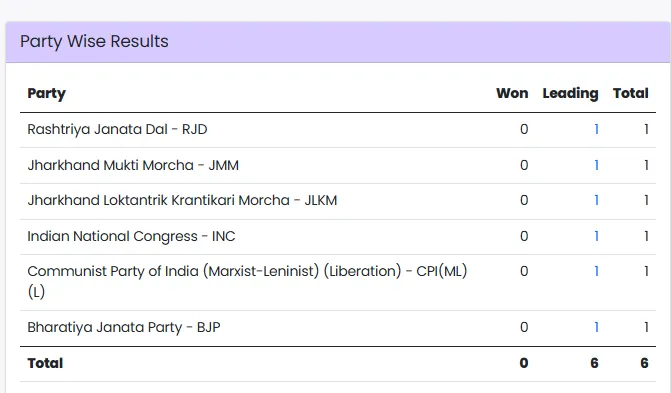 Jharkhand