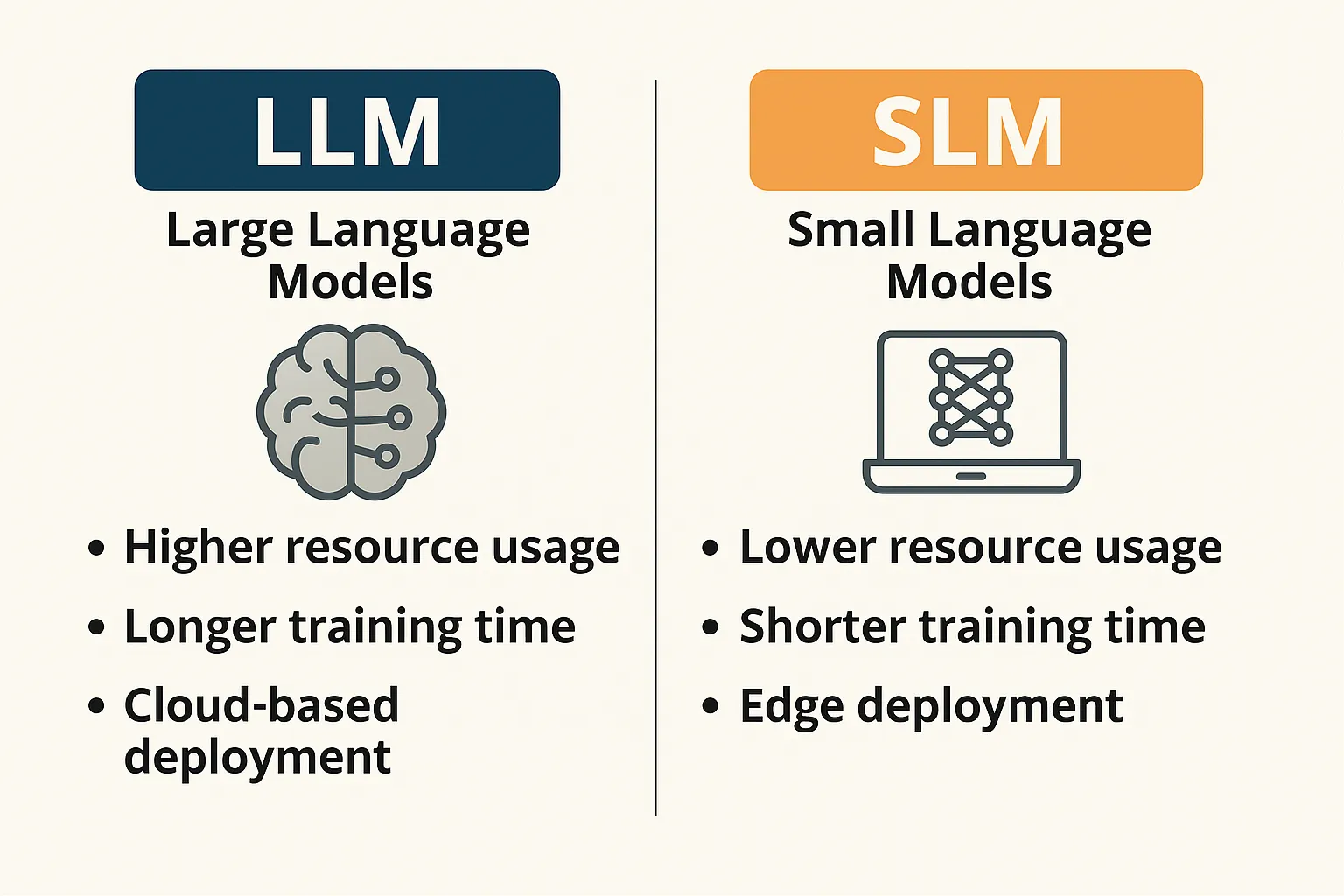 India downsizes AI to scale up innovation