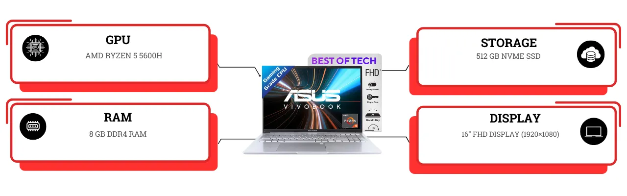ASUS Vivobook 16X