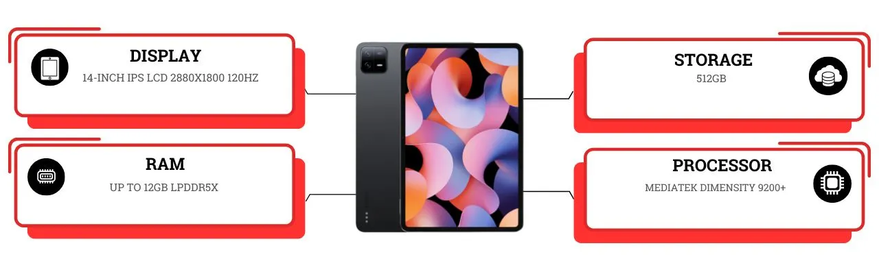 Xiaomi Pad 6 Max