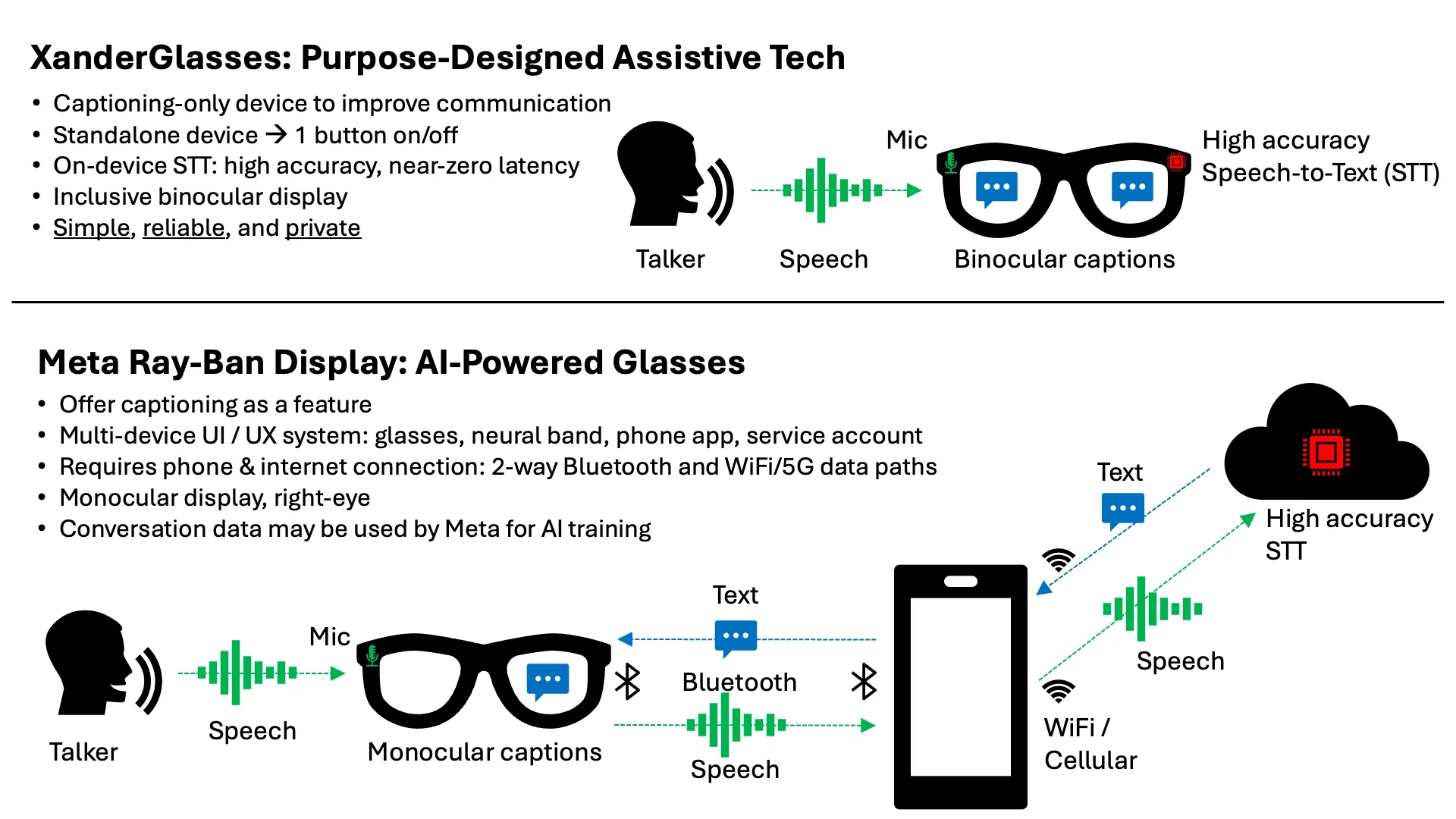 XanderGlasses interface
