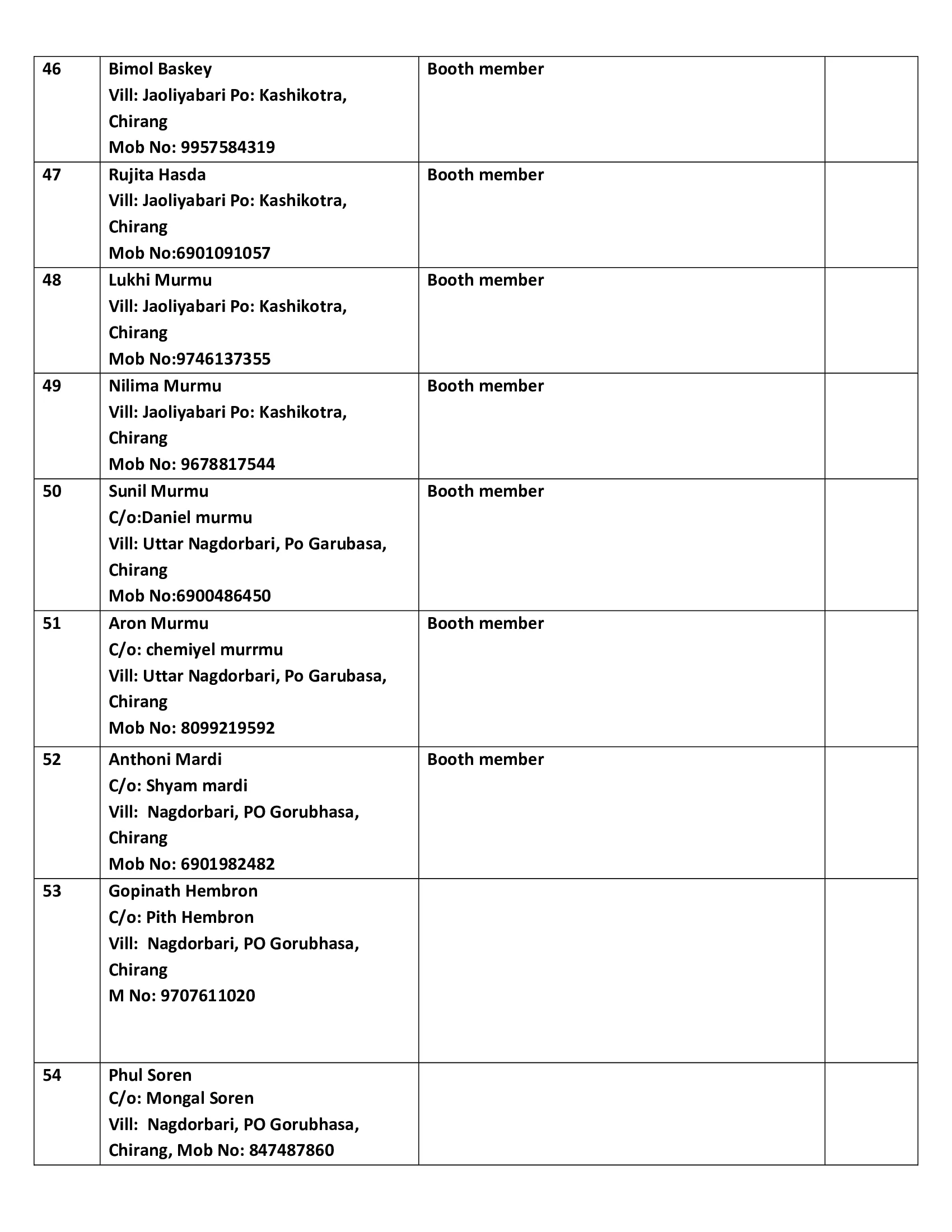 Names of Candidates 5
