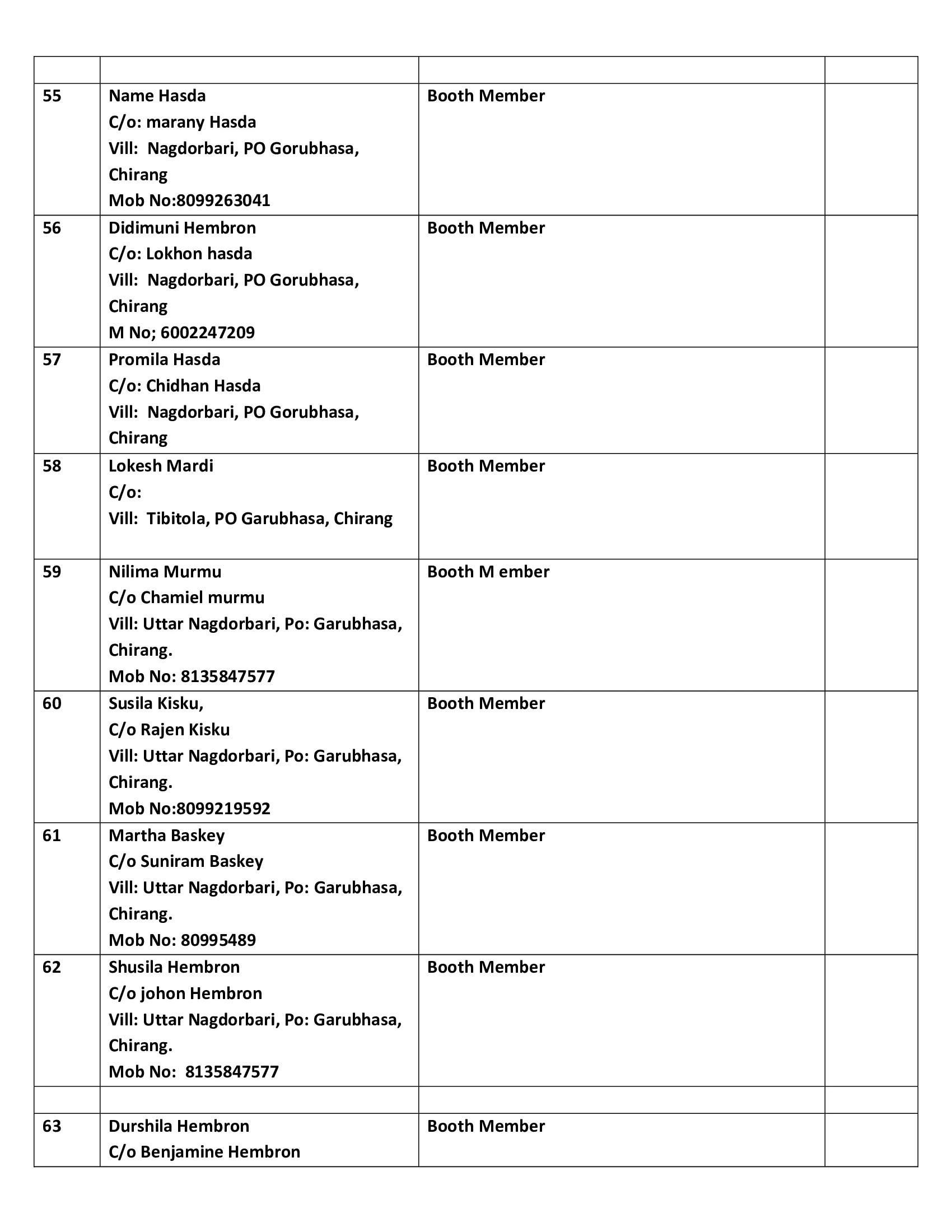Names of Candidates 6