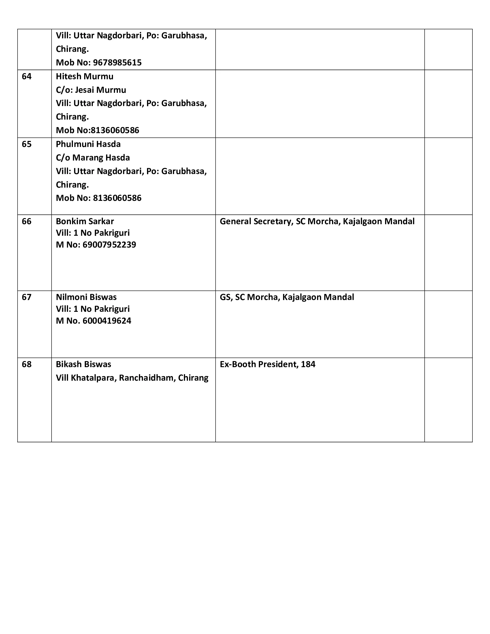 Names of Candidates 7